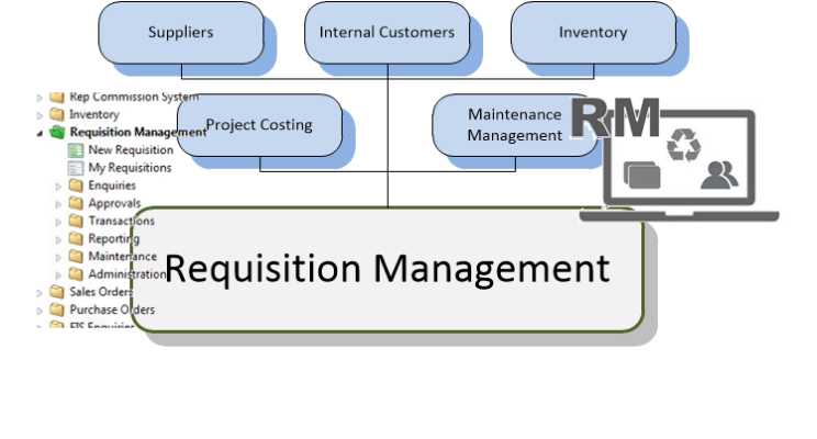 Requisition Management