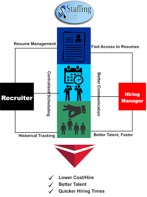 staffing software