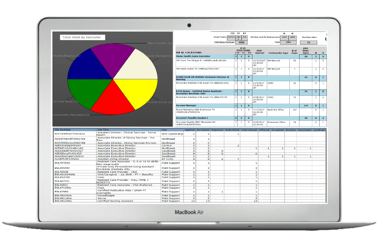 Applicant Tracking System