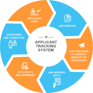 ATS - Applicant Tracking System