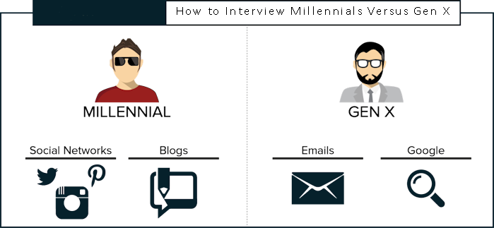 How to Interview Millennials Versus Gen X?