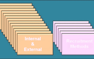 internal and external methods of recruitment