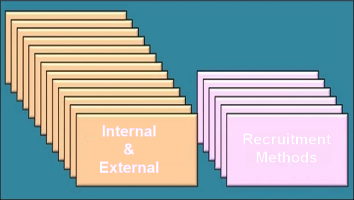 internal and external methods of recruitment