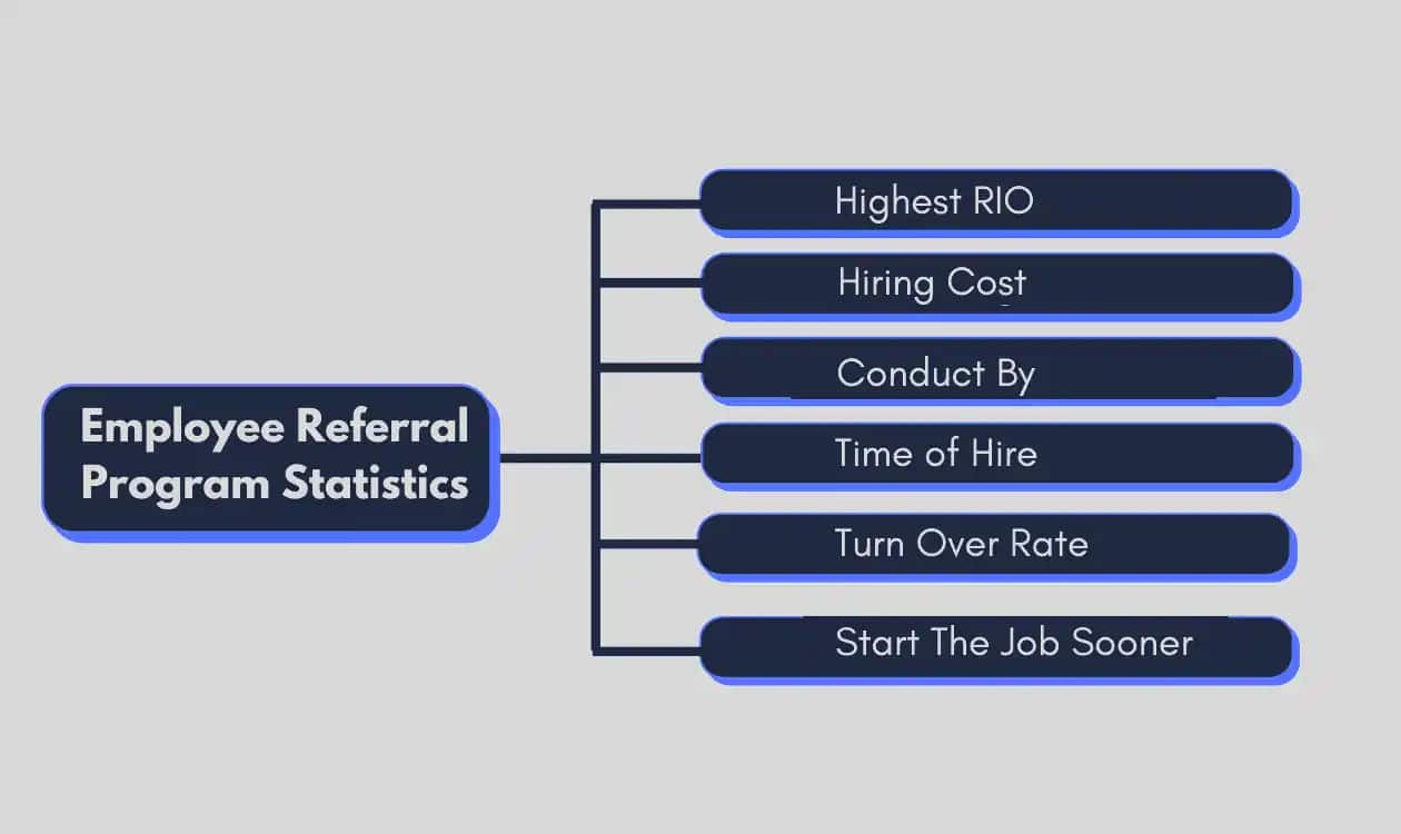 Employee Referral Statistics