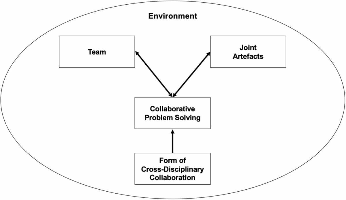 Cross-Disciplinary Skills