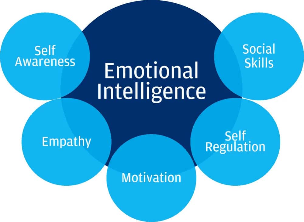 Inteligencia emocional