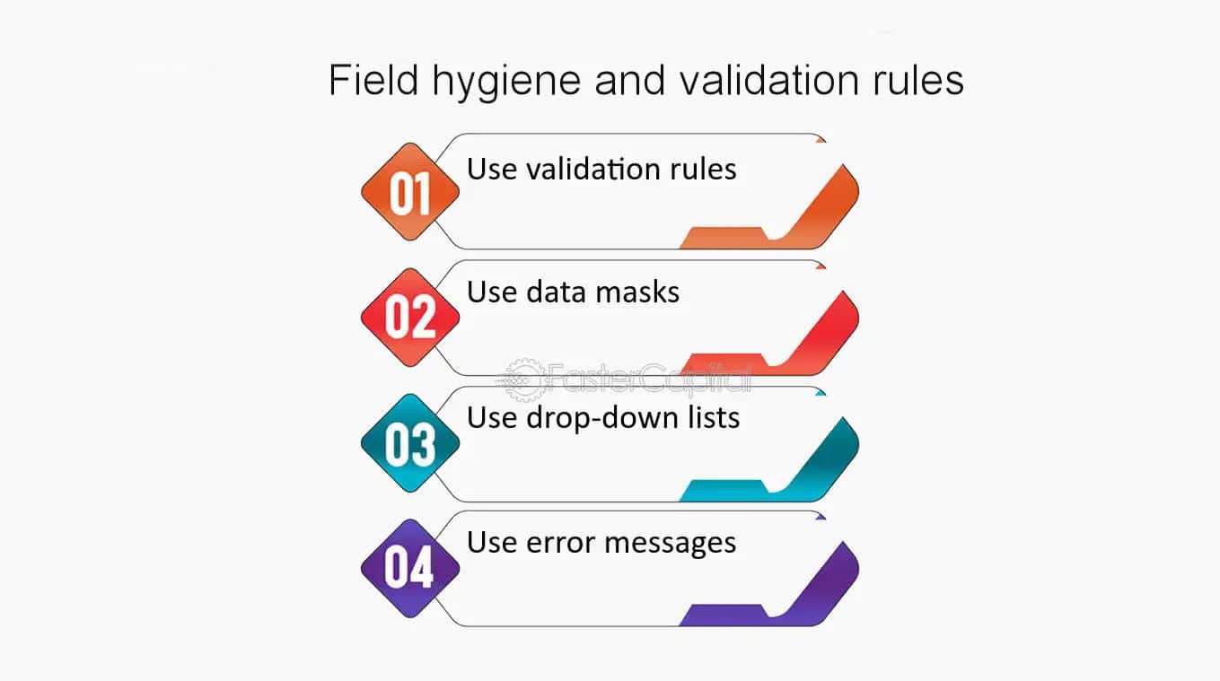 Field hygiene and validation rules